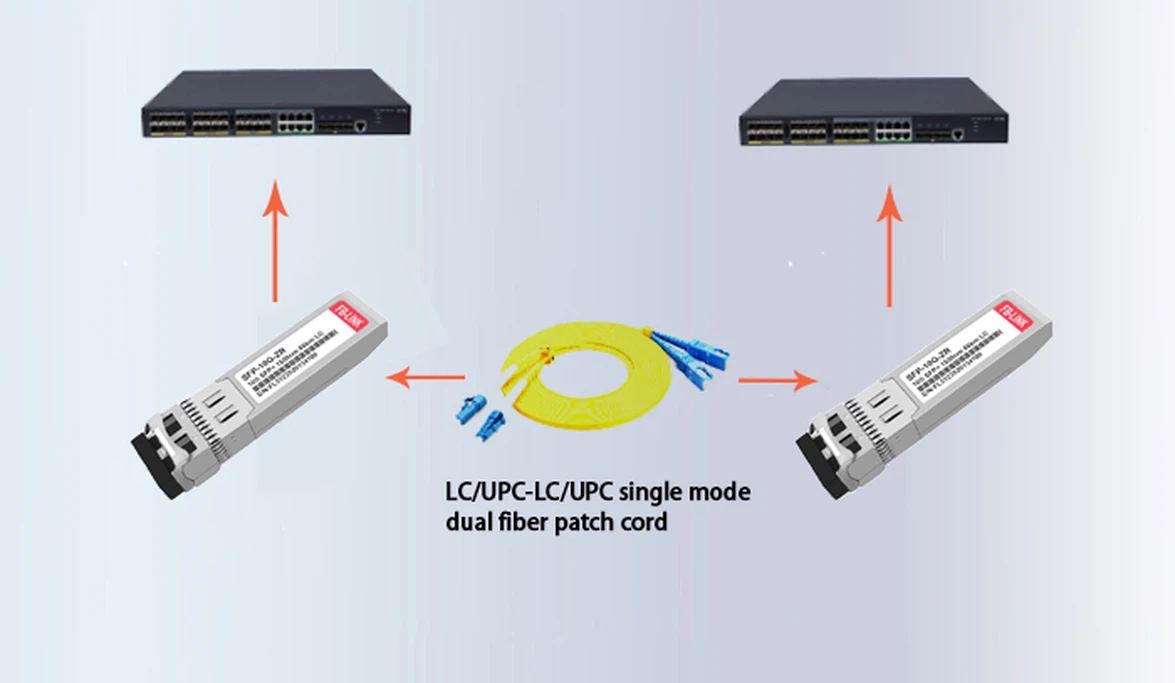 10G SFP 10G SFP